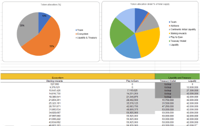 Tokenomics consulting - BrightNode